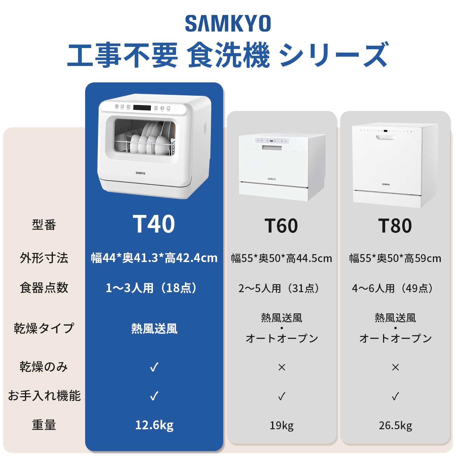 Amazon.co.jp: 食器洗い乾燥機 工事不要 1~3人用 18点 コンパクト 食洗